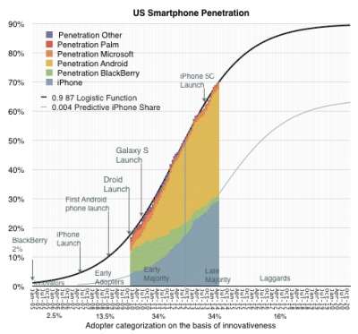 asymco