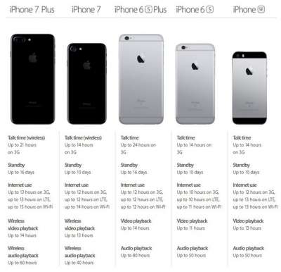Batteria iPhone