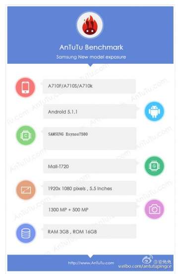 Benchmark AnTuTu per Galaxy A7