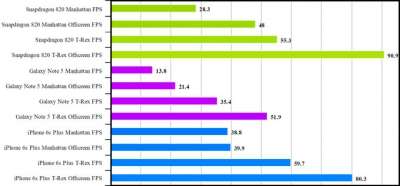 Benchmark GFXBench