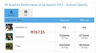 Benchmark del MediaTek MT6735