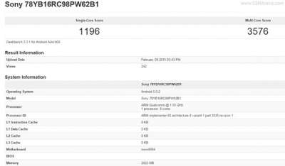 Gli score del Sony Z4