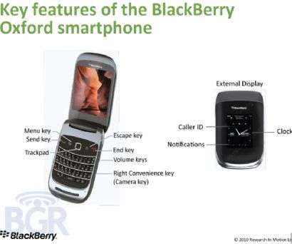 BlackBerry 9670 Oxford