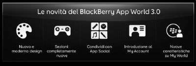 BlackBerry App World