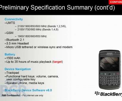BlackBerry Bold R020