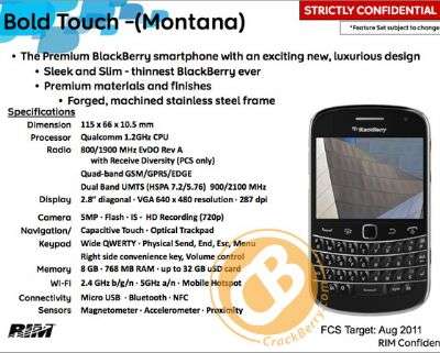 BlackBerry Bold Touch (Montana)