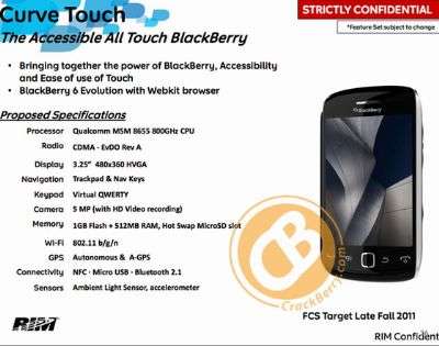 BlackBerry Curve Touch 