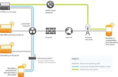 BlackBerry Mobile Voice System (MVS)