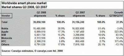 Canalys