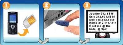 Cell Phone Sim Card Spy