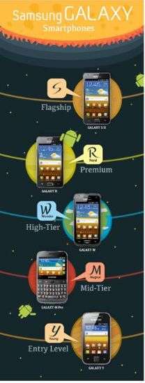 Classi Samsung