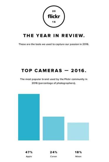 Classifiche Flickr 2016