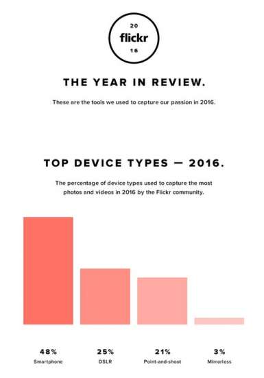 Classifiche Flickr 2016