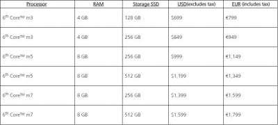 Configurazioni hardware Huawei MateBook