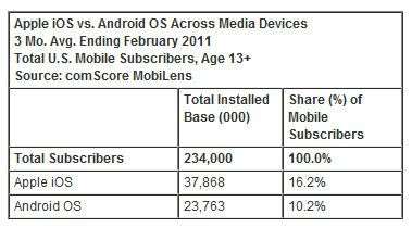 comScore