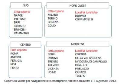 copertura TIM LTE