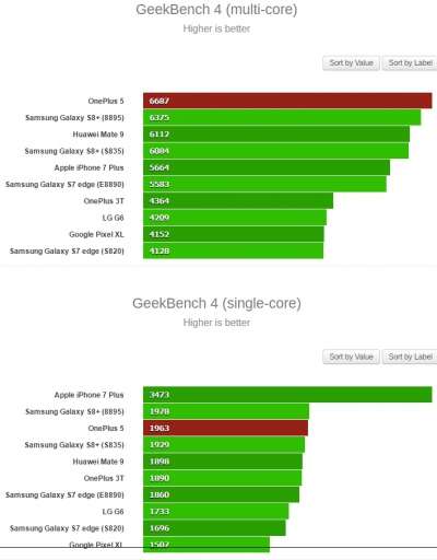 Da Geekbench