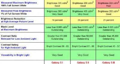 display Galaxy