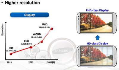 display UHD 4K