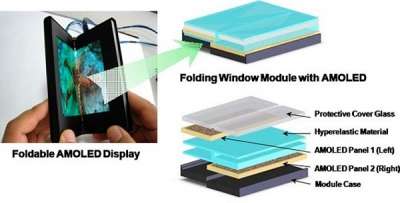 display flessibile Samsung