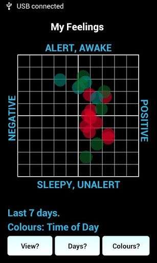 Emotion Sense