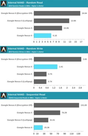 Benchmark FDE su Lollipop