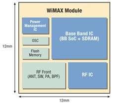 Fujitsu chip-set mobile WiMAX