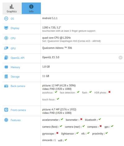 Galaxy J5 2016 su GFXBench
