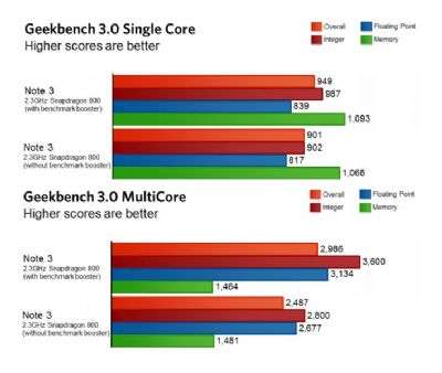 Galaxy Note 3 GeekBench