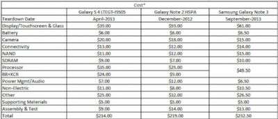 Galaxy Note 3 teardown