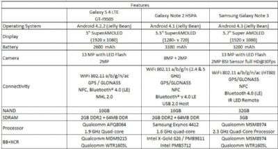 Galaxy Note 3 teardown