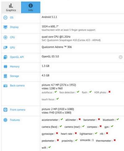 Galaxy Tab 3 Lite su GFXBench