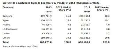 report Gartner