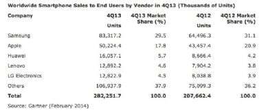 report Gartner