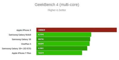 Geekbench 4 (multi-core)