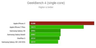 Geekbench 4 (single-core)