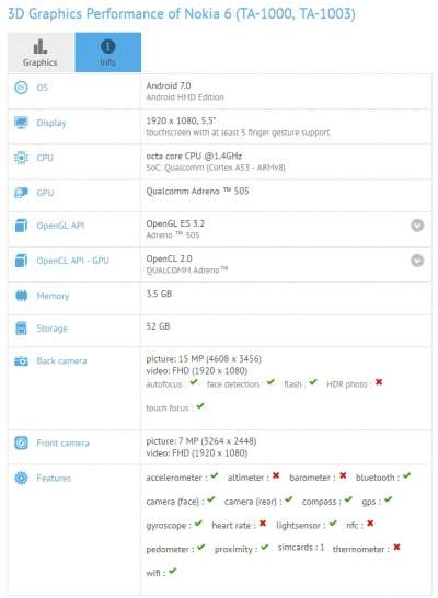 Il test di GFXBench