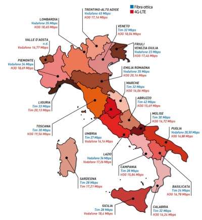 Gli operatori più veloci per regione (Fibra e 4G)