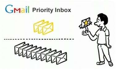 Gmail Priority Inbox