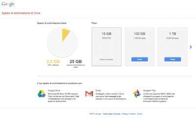 Google Drive 