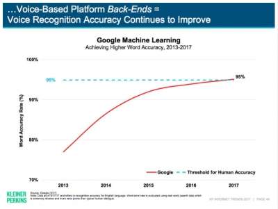 Google Machine Learning