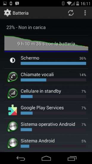 LG Google Nexus 5: batteria