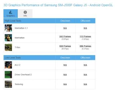 Graphics Samsung Galaxy J5 (GFXBench)