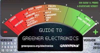 Greenpeace
