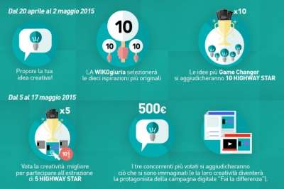 Il contest Wiko per l'Highway Star 4G