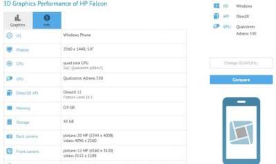 HP Falcon su GFXBench