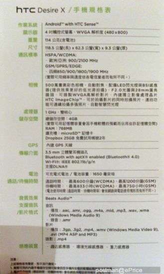 HTC Desire X