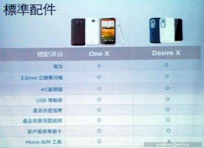 HTC Desire X