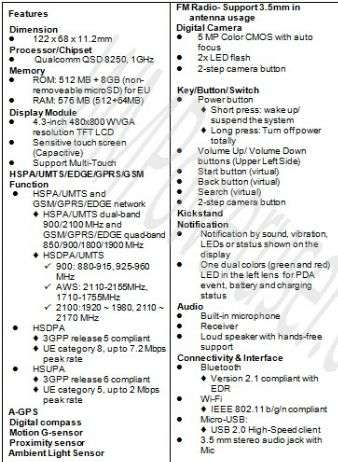HTC HD 7