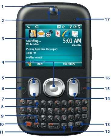 HTC Iris